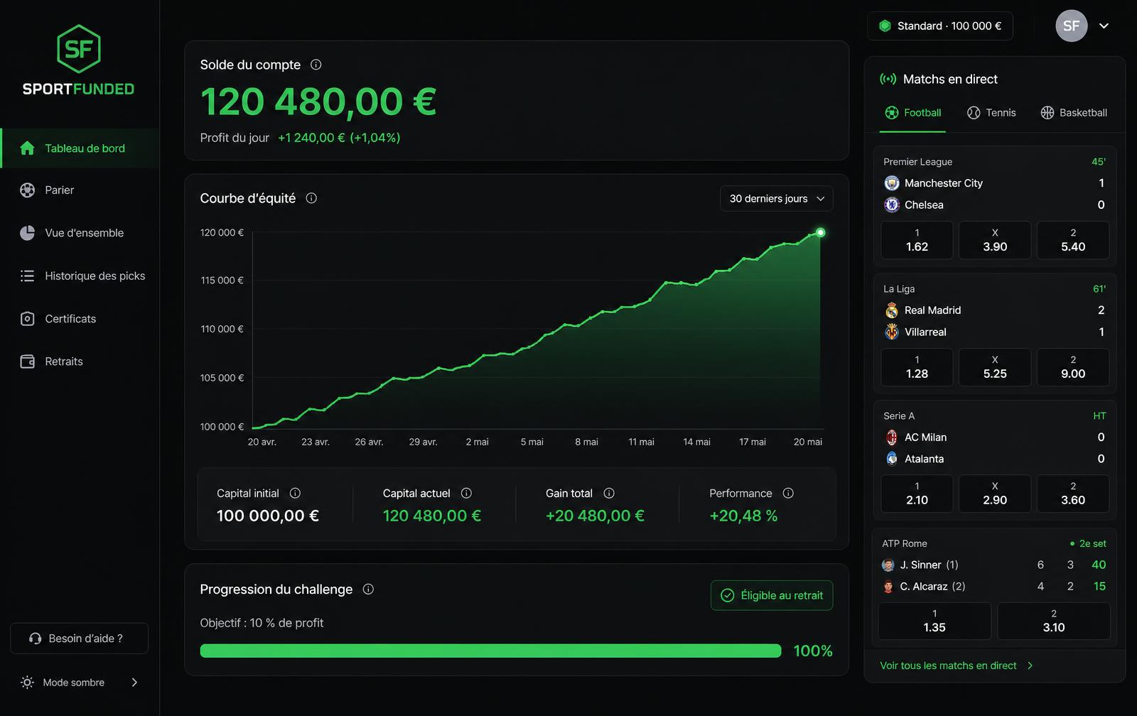 Aperçu du tableau de bord SportFunded : solde du compte, progression de l'évaluation et matchs en direct